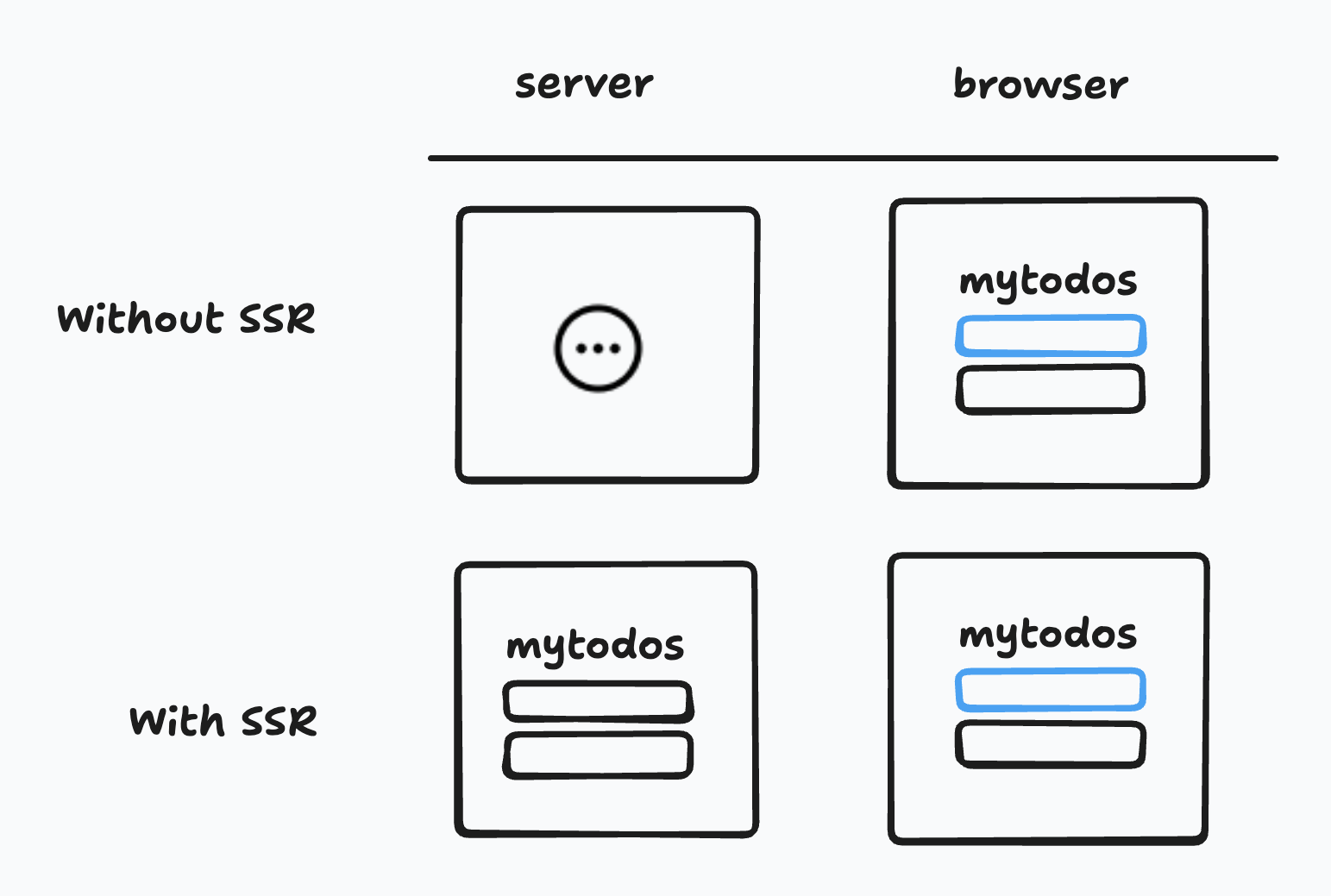 SSR diagram